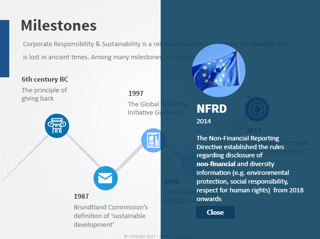 CRS Milestones