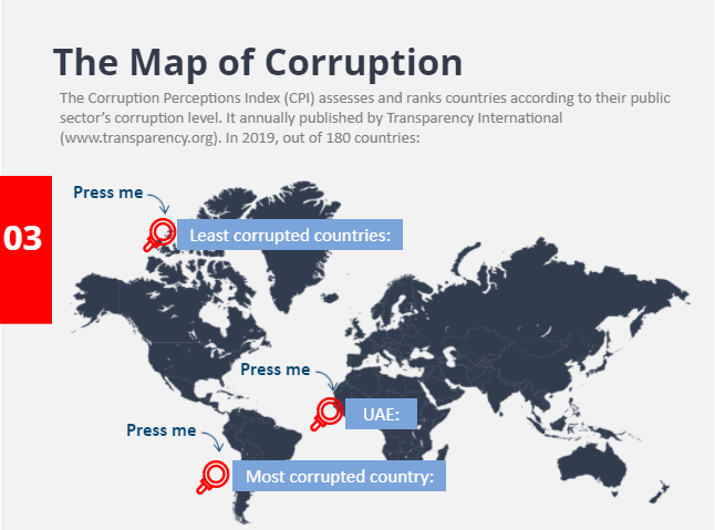 Governance Map